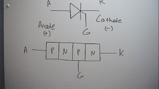 Basic Electronic Components  The Thyristor SCR [upl. by Orag]