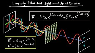 Linearly Polarized Light and Jones Calculus [upl. by Mungovan]