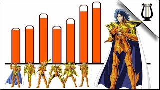 Niveles de Poder Los 7 Generales de Poseidón  saint seiya  Caballeros del zodiaco [upl. by Notlaw]