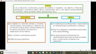 Reseña descriptiva reseña crítica y Reportaje [upl. by Meeka316]