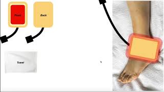 Infrared IR Light Therapy  Theory Use amp Parameters [upl. by Anirrok796]