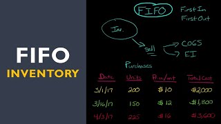 FIFO Inventory Method [upl. by Fasano]