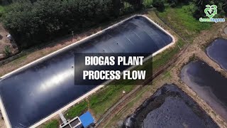 GLT Bio 1MW Biogas Power Plant  A Process Flow [upl. by Nerual]