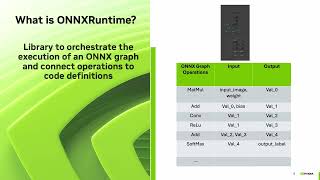 Introduction to ONNX Runtime [upl. by Wickner761]