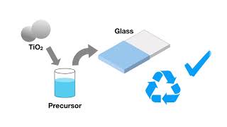 TiO2 photocatalyst coating for water treatment [upl. by Henke]