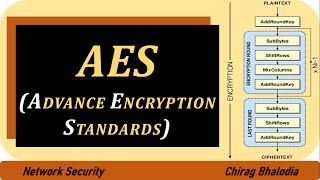 AES Algorithm  Advance Encryption Standard Algorithm [upl. by Azmuh943]