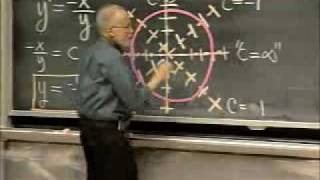 Lec 1  MIT 1803 Differential Equations Spring 2006 [upl. by Anilatsyrc]