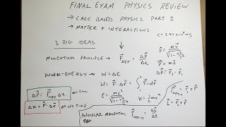 Physics Review Everything you need to know for the final exam [upl. by Kacerek]