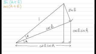 Sine and Cosine Addition Formula Proof [upl. by Condon]