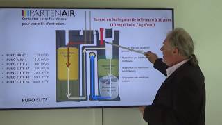 Comment traiter les condensats avec les séparateurs PURO ELITE partenairfr [upl. by Aihsinyt]