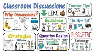 Classroom Discussions Strategies amp More [upl. by Witte]