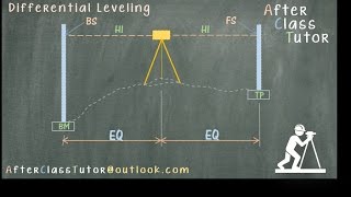 Differential Leveling Part 1 of 2 [upl. by Ruphina844]