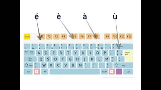 Les touches du clavier 04  Accents et symboles  N2S2 [upl. by Yraillih456]