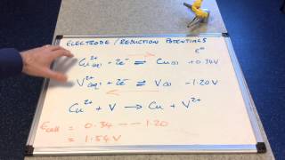 Electrode Potentials [upl. by Bendix213]