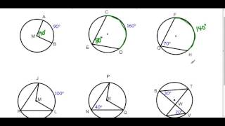 Central Angles and Inscribed Angles [upl. by Nirehtac]