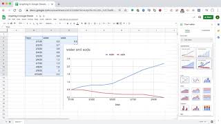 How to make a line graph in Google Sheets [upl. by Namia42]