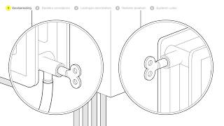 Hoe een radiator vervangen [upl. by Anirtak]