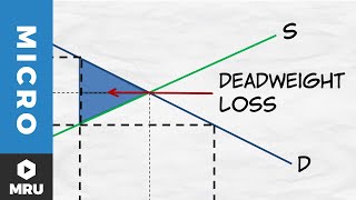 Price Ceilings Deadweight Loss [upl. by Aleicarg]