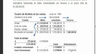 EJEMPLO DE CONSOLIDACION DE ESTADOS FINANCIEROS [upl. by Ienttirb815]