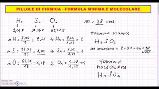 Pillole di Chimica  Formula minima e molecolare [upl. by Asoramla]