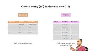 34 Understanding Cardinality  Power BI  Speedilytech [upl. by Nesyla567]