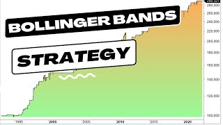 3 Bollinger Band Trading Strategies Backtest [upl. by Adniled616]