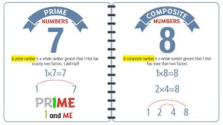 Prime and Composite Numbers Grade 4 [upl. by Ellerred]