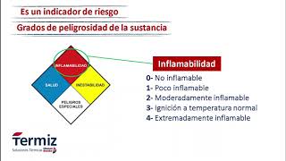 Rombo de seguridad [upl. by Karil]