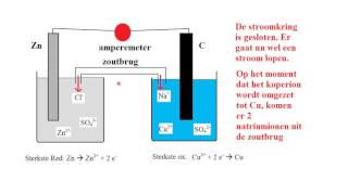 Redox 2 Elektrochemische cel [upl. by Zumwalt]