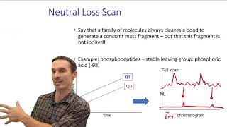 Tandem Mass Spectrometry [upl. by Ecyla]