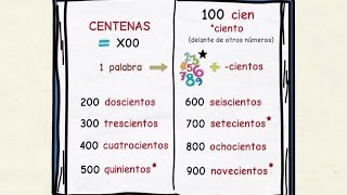 Aprender español Los números a partir del 100 nivel básico [upl. by Aicenat384]