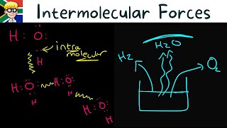 Intermolecular Forces grade 11 Introduction  1 [upl. by Calica]