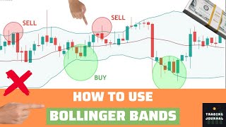 How to Use Bollinger Bands with 3 Strategies [upl. by Suirad]