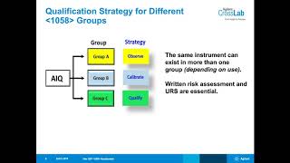 New USP 1058 Analytical Instrument Qualification Regulations [upl. by Llenrahs]