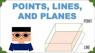 POINTS LINES AND PLANE UNDEFINED TERMS IN GEOMETRY [upl. by Cletus394]