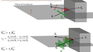 38 Fresnel Equations [upl. by Farika]