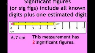 Precision Accuracy Measurement and Significant Figures [upl. by Dennet]