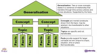 Curriculum Shift Towards Concept Based Teaching amp Learning [upl. by Lah]