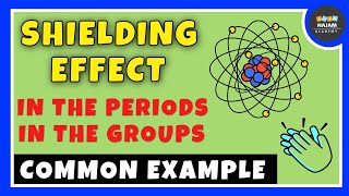 Shielding Effect in the Periodic Table  Chemistry [upl. by Atena]