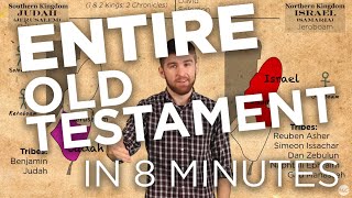 The Old Testament in 8 minutes [upl. by Ahsyekat183]