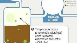 Biogas how it works [upl. by Ernst]