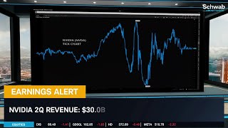 Earnings Alert Nvidia NVDA Earnings [upl. by Ainesell969]