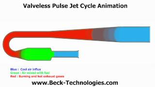 Valveless Pulse Jet Cycle Animation [upl. by Nwahsd]