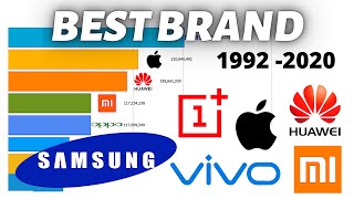 Most Popular Mobile Phone Brands 1992  2020 [upl. by Ahsilav]