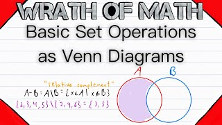 Basic Set Operations as Venn Diagrams  Set Theory Set Operations Set Diagrams [upl. by Bigot]