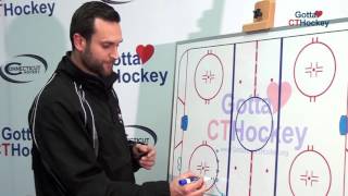 Ice Hockey Drills 3Drill HalfIce Practice Plan for Puck Control Passing [upl. by Modesta]