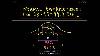 The Normal Distribution and the 6895997 Rule [upl. by Navillus928]