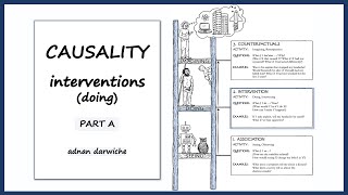 Causality Interventions  Part A [upl. by Robbyn744]