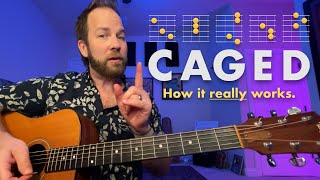 CAGED Chord Shapes on Guitar Explained [upl. by Barnet798]