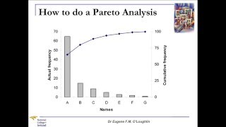 Problem Solving Techniques 1 Pareto Analysis [upl. by Innavoeg800]